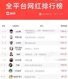 吃瓜网红前十名直播是谁  第3张